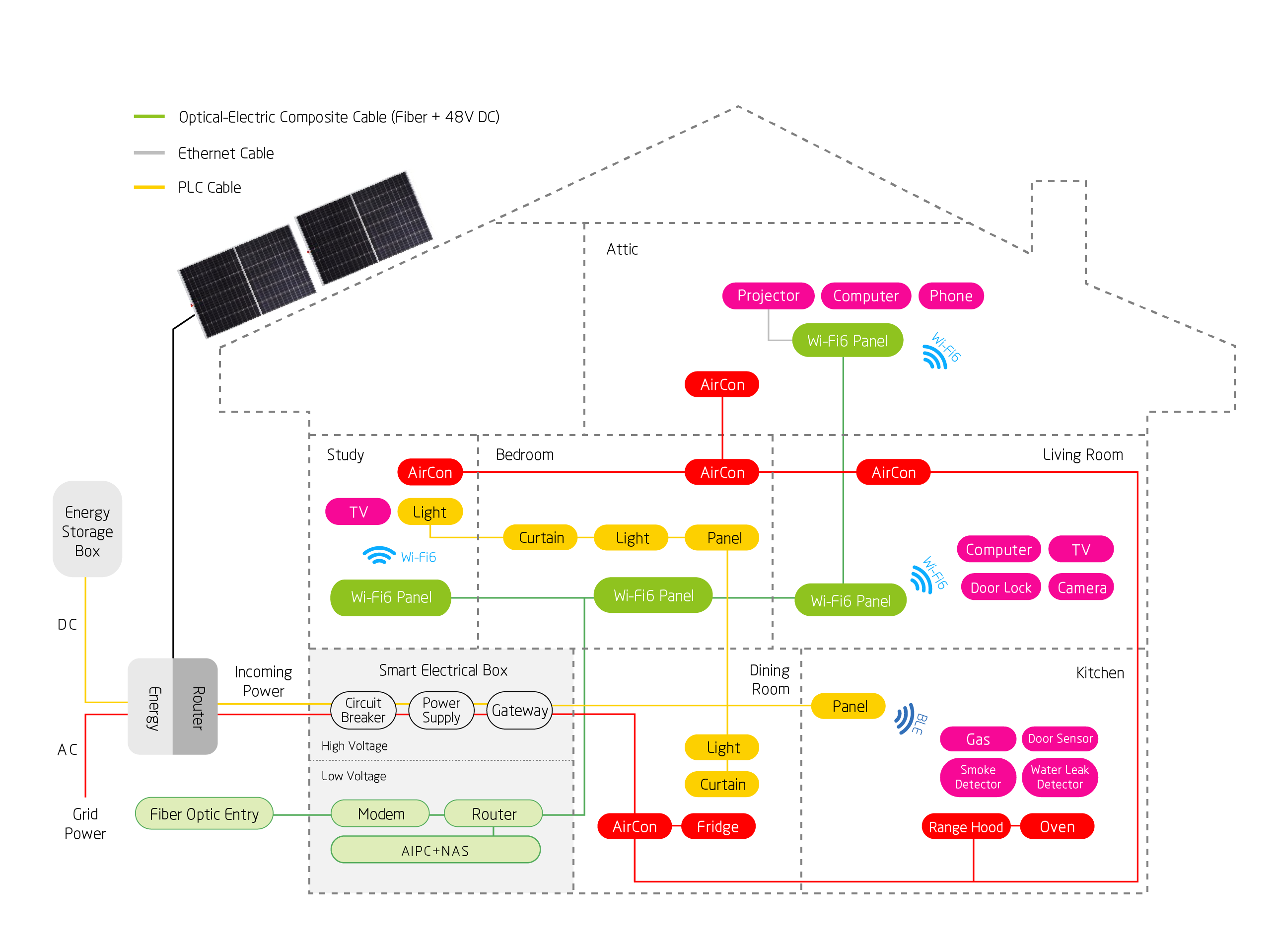 FTTR+PLC+Nass 技术示意图